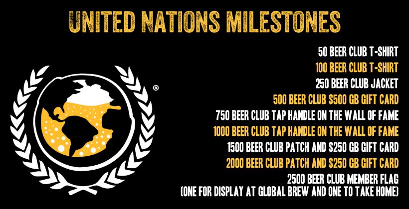 united nations milestone